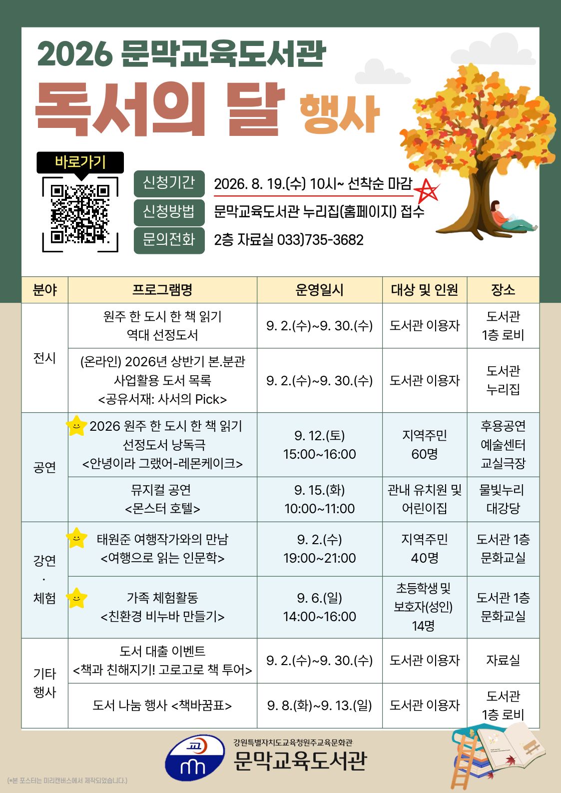 2026 문막교육도서관 독서의 달(9월) 행사 안내
1. 전시 
  - 원주 한 도시 한 책 읽기 역대 선정도서
  - (온라인) 2026년 상반기 본분관 사업활용 도서 목록 <공유서재: 사서의 PICK>
2. 공연
  - 2026 원주 한 도시 한 책 읽기 선정도서 낭독극 <안녕이라 그랬어>
3. 강연 및 체험
  - 태원준 여행작가와의 만남 <여행으로 읽는 인문학>
  - 초등학생 가족 대상 체험 <친환경 비누바 만들기>
4. 기타 행사
  - 도서 대출 이벤트 <책과 친해지기! 고로고로 책 투어>
  - 도서 나눔 행사 <책바꿈표> 
 